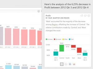 Power BI | Analyze Your Business With The Cloud Tool | EQM