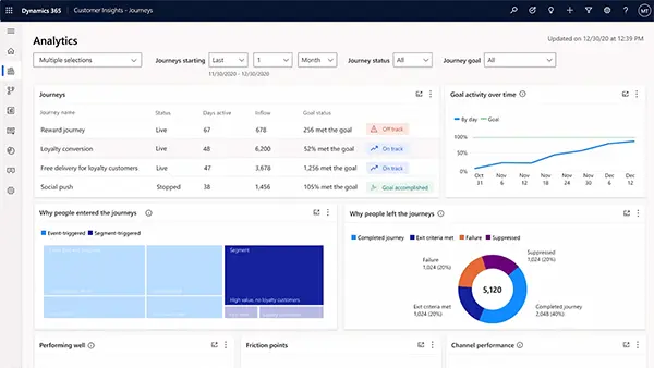 customer insights segmentación